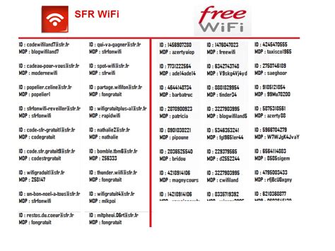 @CodeWifiGratuit .
